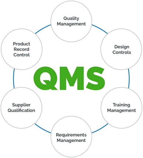 Qms +software  Create and deliver medical devices that meet quality compliance goals